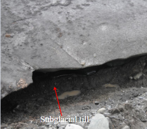 <p>Consists of clasts resting in a finer matrix, the mixture of clasts and minerals including erratics which may be striated (often has oriented clasts (fabric)). Have 2 types: Supraglacial, and Subglacial (that can be split into melt-out, lodgement and deformation till)</p>