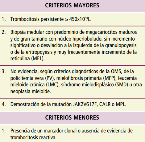 <p>Deben ser 4 criterios mayores o 3 mayores + 1 menor</p>