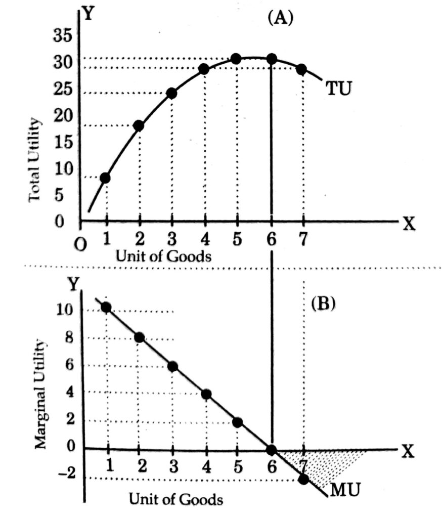 <p>the amount of additional satisfaction each extra unit of a good produces when consumed</p>