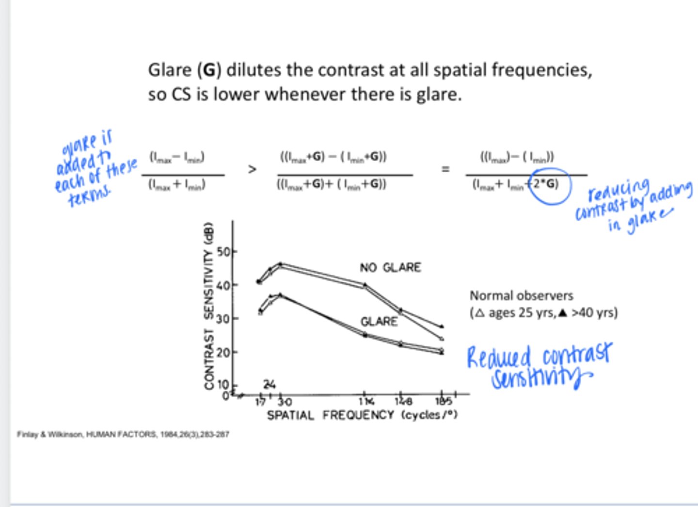 <p>What does glare lead to? How?</p>
