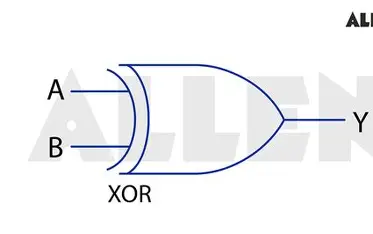 <p>XOR gate</p>