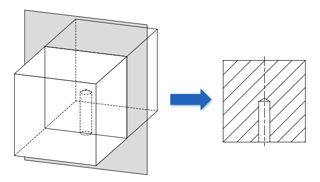<ul><li><p>Reveal internal details (bores, threads, grooves)</p></li><li><p>Dimension hidden/internal elements</p></li><li><p>Section plances become section lines</p></li><li><p>Intersection area of section plane and workpiece is hatched.</p></li></ul><p></p>