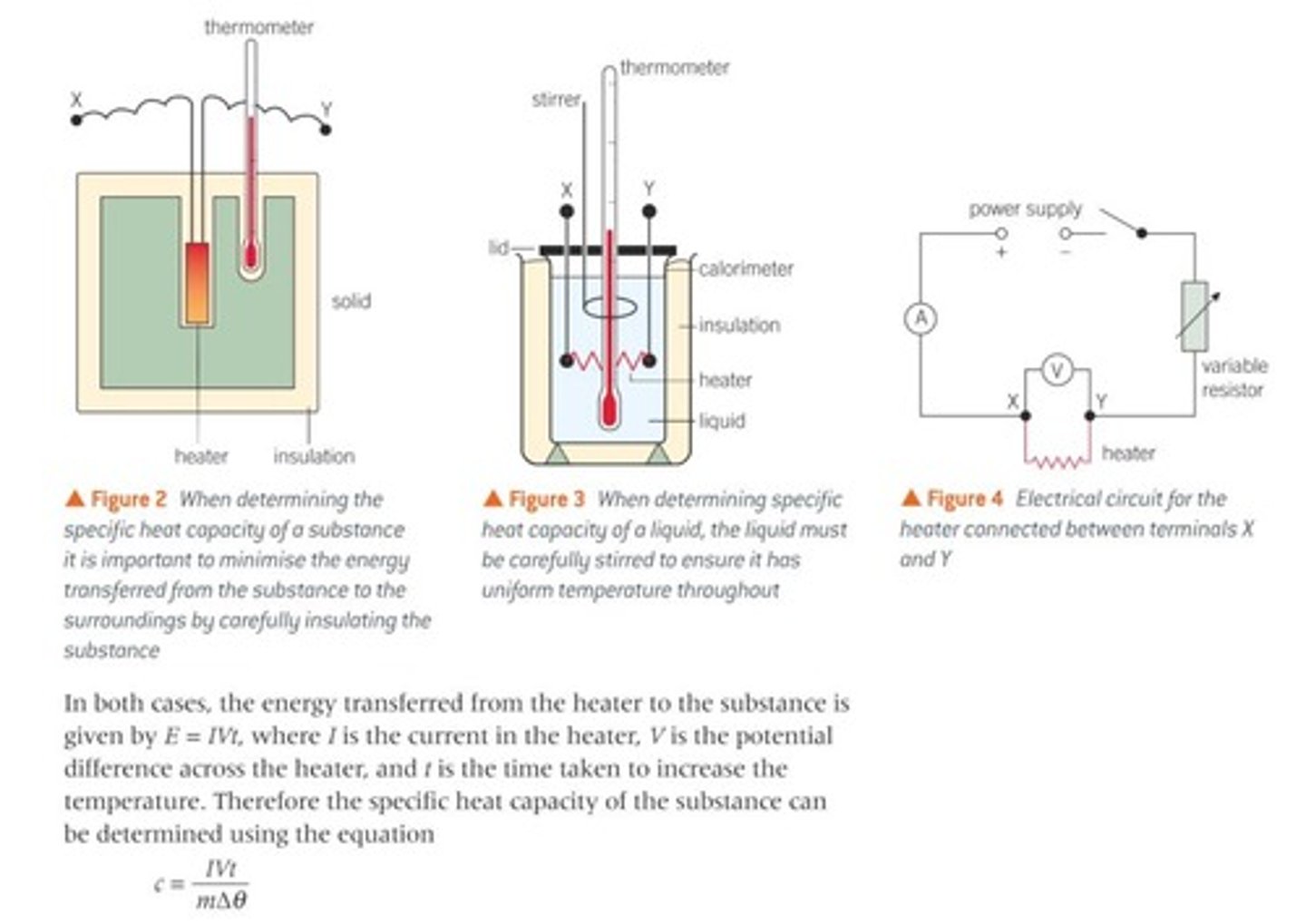 <p>setting up experiment</p><p>- heater inside solid with thermometre wrapped in insulation</p><p>- heater connected to circuit with variable resistor, ammetre, and voltmetre in parallel with resistor</p><p>- using a balance, measure the mass of the solid</p><p>carrying experiment out</p><p>- maintain a constant current and voltage across the heater by adjusting the variable resistor</p><p>- measure the change in temperature in 10 second intervals</p><p>plotting a gragh and determining the SHC</p><p>-plot a graph of Δ𝛳/Δt</p><p>E = mcΔ𝛳 E/t = mc(Δ𝛳/t) E/t = Power</p><p>P=mc(Δ𝛳/t) where, m = mass, P = IVt, Δ𝛳/t = gradient, c = SHC</p><p>rearranging for c, </p><p>c = P/m x gradient (Δ𝛳/t)</p>