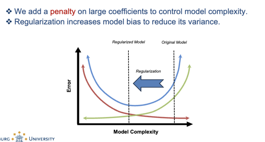 <p><strong>regularization</strong></p><ul><li><p>shrinks weights to prevent overfitting</p></li><li><p>Regularization = adding a <strong>penalty</strong> to the cost function to prevent the model from having huge coefficients → helps reduce overfitting and improves stability.</p><p></p></li></ul><p>What regularization does: </p><ul><li><p>Adds a <strong>penalty</strong> on large coefficients</p></li><li><p>This reduces variance</p></li><li><p>But slightly increases bias</p></li><li><p>Moves the model back toward the “just right” region in the bias–variance trade-off graph</p></li></ul><p></p><p><span data-name="point_right" data-type="emoji">👉</span> Underfitting is fixed by making the model more complex: add features, reduce regularization, or choose a more flexible model.</p>
