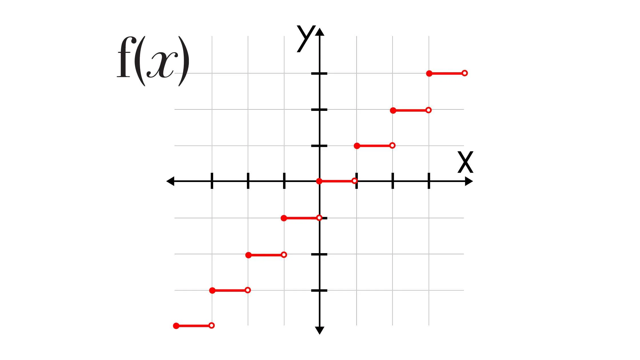 <p>the function starts somewhere else completey</p>
