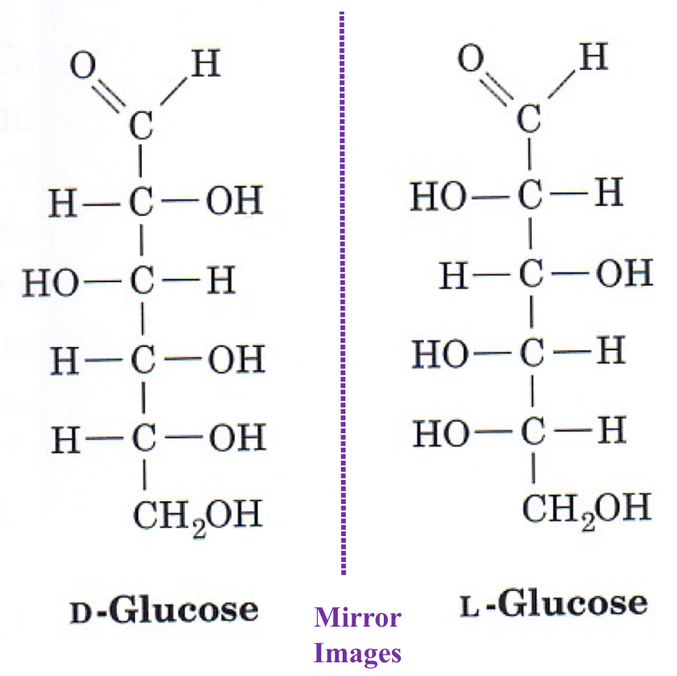 <p>Stereoisomers that are mirror images </p>