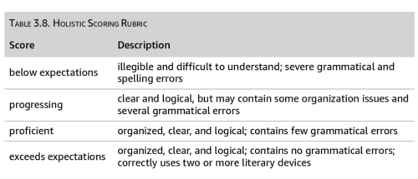 <p>Uses general categories to rate the overall outcome. Has between 3-5 levels of performance with general statements that include achievement at each level. Easy to make, provide limited feedback.</p>