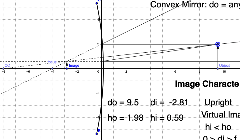 <p>Virtual, upright, smaller</p>