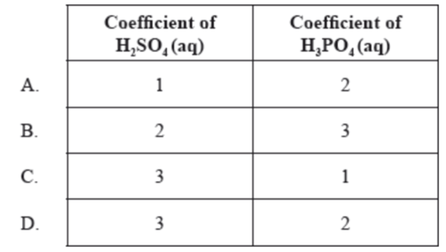 <p>What are the coefficients of H₂SO₄(aq) and H₃PO₄(aq) when the following equation is balanced using the smallest possible whole numbers?</p><p>__Ca₃(PO₄)₂(s) + __H₂SO₄(aq) → __CaSO₄(s) + __H₃PO₄(aq)</p>
