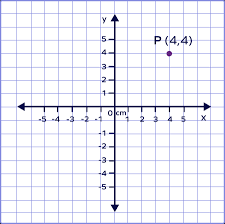 <p><strong>points on a map</strong></p>