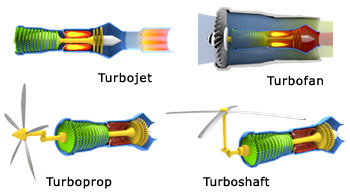 <p><strong>Turbofan</strong></p>