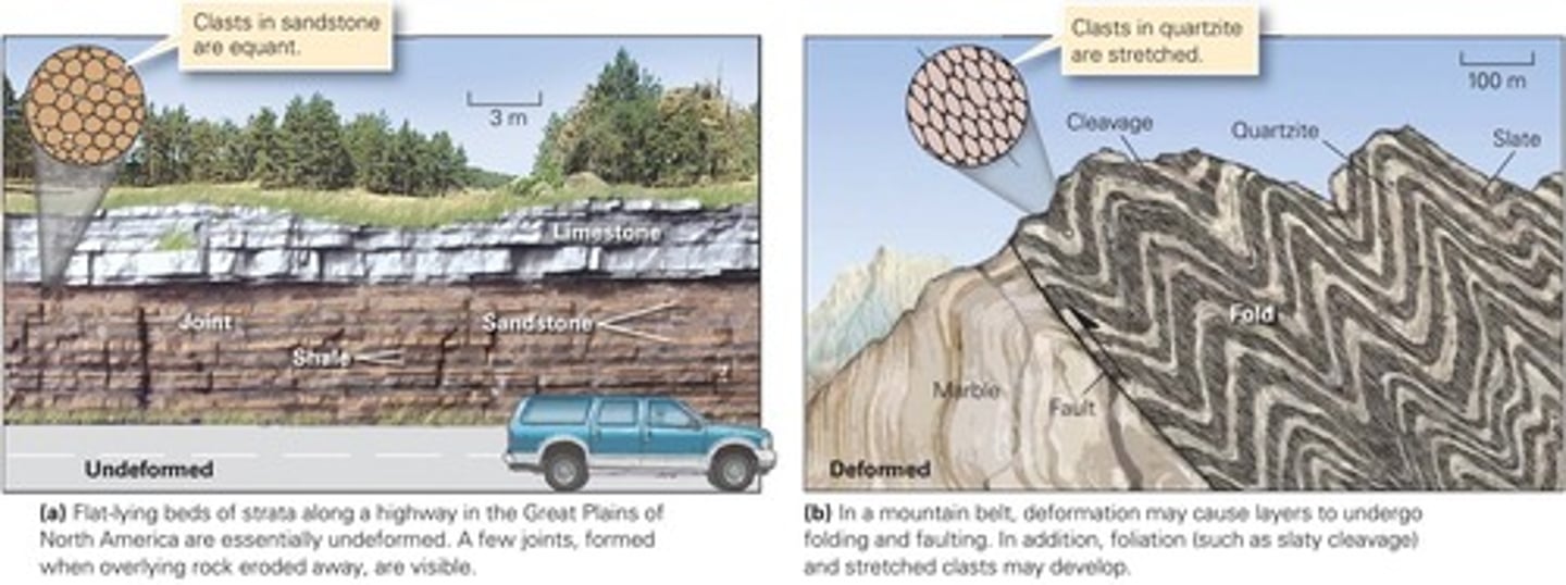 <p>it contains no geologic structures other than a few joints</p>