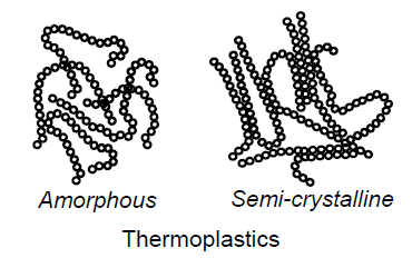 <p>What are thermoplastics? (4)</p>