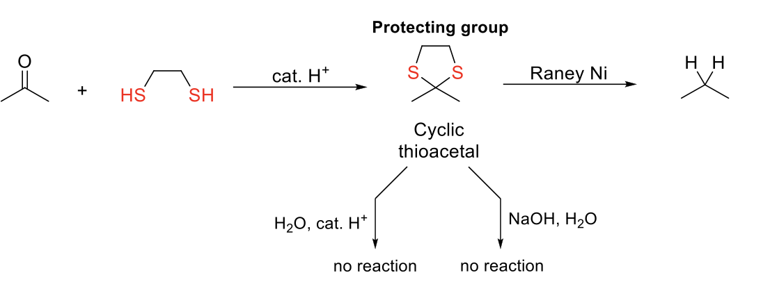 <p><strong>Notes:</strong></p><p>Cylic thioacetal is a good protecting group because it is stable in both acidic and basic conditions.</p><p></p><p><strong>Mechanism:</strong></p><p>Same mechanism as thioacetal formation.</p>