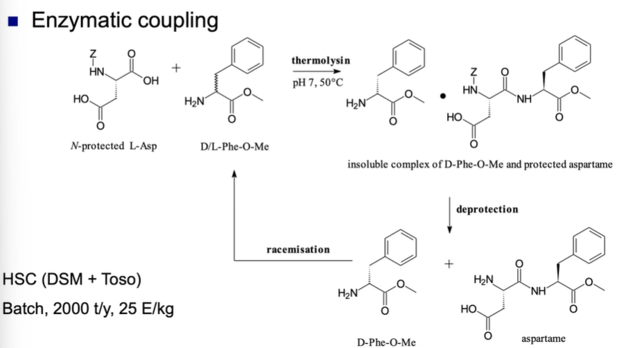 <ul><li><p>Is geen suiker, maar een (gemodificeerd) dipeptide</p></li><li><p>Artificiele zoetstof</p></li><li><p>200 x zo zoet als sucrose, mr zelfde calorie inhoud (moet je natuurlijk veel minder van gebruiken) → cola “zero” bevat dus wel nog calorieren, mr gwn 200 keer minder dan sucrose</p></li><li><p>Toep: NutraSweet/ Candarel, frisdrank</p><ul><li><p>Niet bij bakken dr denaturatie bij hoge T</p></li></ul></li><li><p>2 AZ moeten gekoppeld worden in de <strong>juiste volgorde</strong>: aspartaat gekoppeld aan fenylalanine en zo dat er <strong>geen isomeer </strong>gevormd wordt (deze smaken bitter). Enkel de <strong>L-vormen</strong> leveren een zoet product</p></li><li><p>Proces dat industrieel gebruikt wordt laat niet toe de volgorde van koppeling te controleren, andere vwden zijn dr enzym wel voldaan => beschermingsstap (Asp koppelen met Z-groep en de carboxylgroep met metyl. Deze methylgroep moet in het finale product nog aanwezig zijn, de Z-groep wordt verwijderd)</p></li><li><p>Peptidase in synthese richting (Ser protease in synthese richting)</p></li></ul><img src="https://knowt-user-attachments.s3.amazonaws.com/3d51ad20-41ae-4433-9844-095f659f7edd.png" data-width="100%" data-align="center" alt="knowt flashcard image"><img src="https://knowt-user-attachments.s3.amazonaws.com/c69a03e9-cc72-4f0b-8612-7a2857330173.png" data-width="100%" data-align="center" alt="knowt flashcard image"><ul><li><p>Thermolysine is geen Ser protease, heeft metaal katalysator in het KC en werkt <strong>niet met double displacement, mr single displacement </strong>We werken dan met thermische controle</p></li><li><p>Voor fenylalanine is het essentieel dat je <strong>vertrekt van het racemisch mengsel: </strong>D-fenylalanine gaat namelijk een complex vormen met het nog beschermde aspartaam (dat uit L-Asp en L-Phe-O-Me bestaat) complexeren en neerslaan → evenwicht wordt nr rechts getrokken/ natuurlijk thermische controle zeg maar. Bij het ontschermen wordt de D-vorm terug vrijgesteld + aspartaam. De D-vorm wordt opnieuw geracemiseerd en gebruikt in het proces</p></li><li><p>200 ton/yr</p></li><li><p>25 euro/kg, mr je hebt er weinig van nodig ~= prijs chemische synthese</p></li><li><p>pH = 7, 50°C</p></li></ul><p>Margens waren te klein + te weinig voordelen van het E → nu enkel chemische synthese</p>