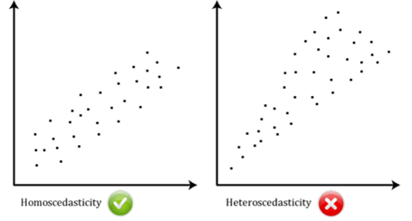 <p>assumption that there is an equal ("homo") variance or scatter ("scedasticity") of data points dispersed along the regression line</p>
