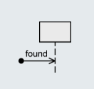 <p>Sender of a message is unknown or not relevant</p>