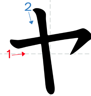 term image