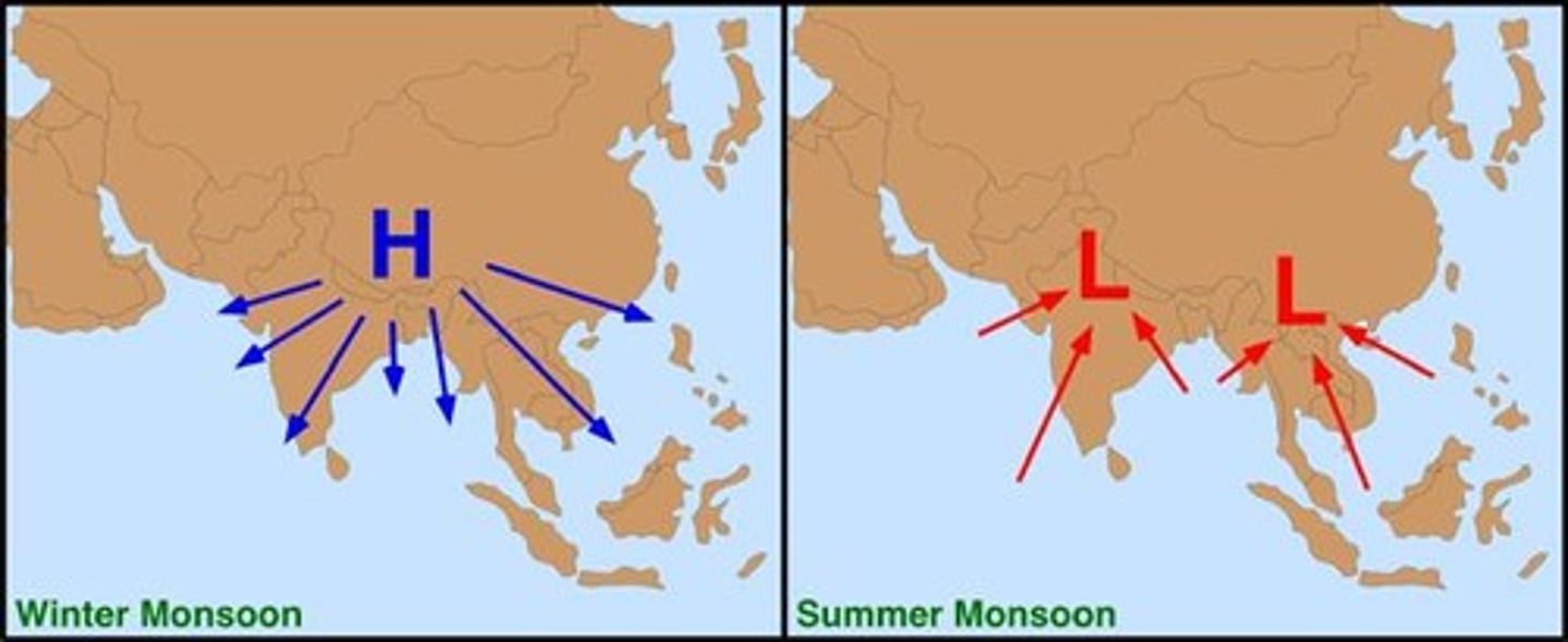 <p>Seasonally changing winds that shift direction between wet summers and dry winters.</p>