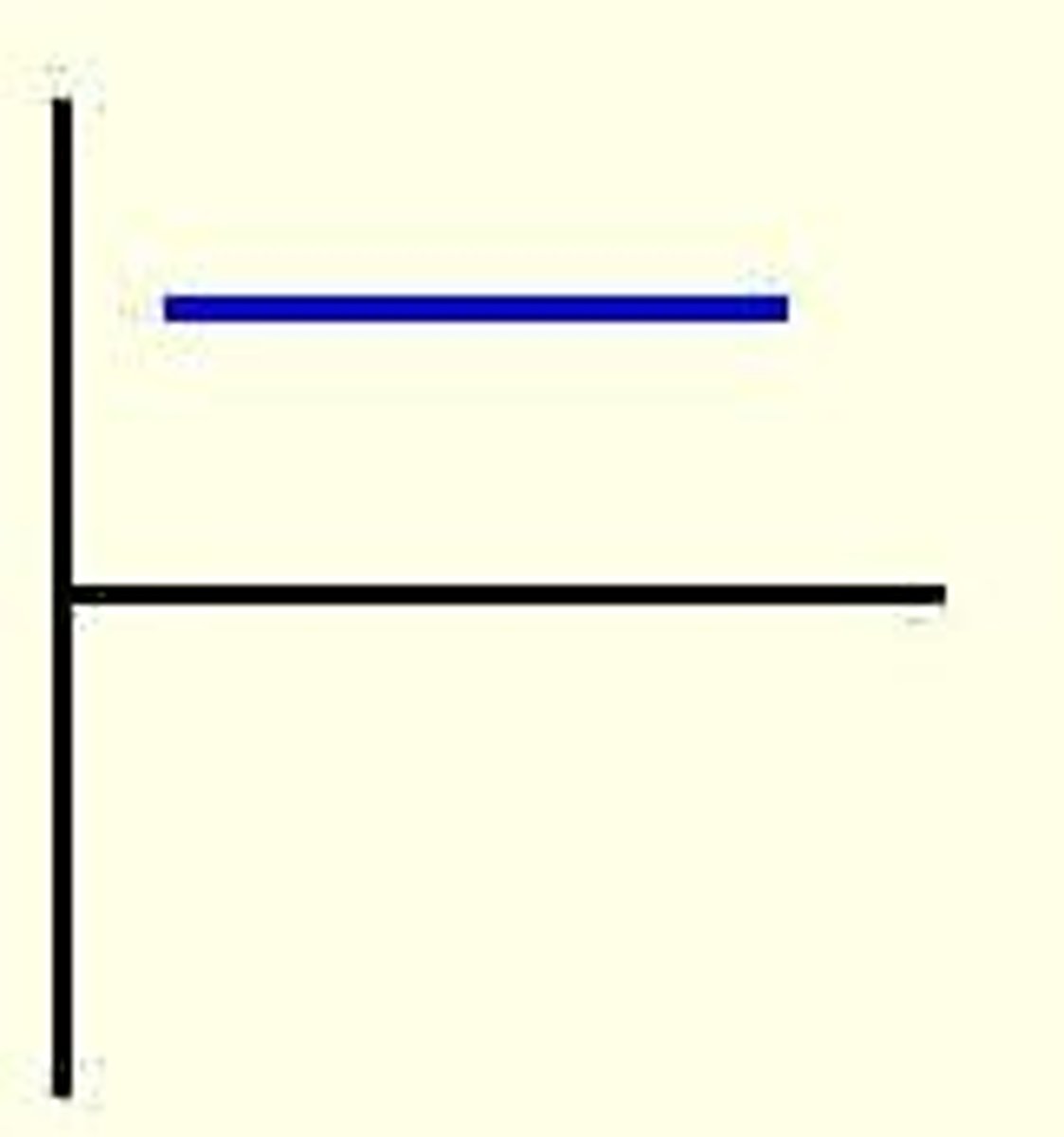 <p>a-t graph</p>