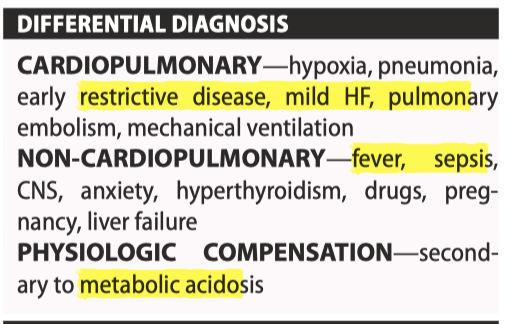 <p>PaCO 2&lt;40 mmHg (or lower limit of normal), which is synonymous with hyperventilation</p><p>Labs + CXR + ABG</p>