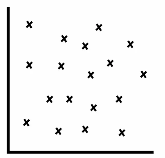 <p>dots scattered</p>