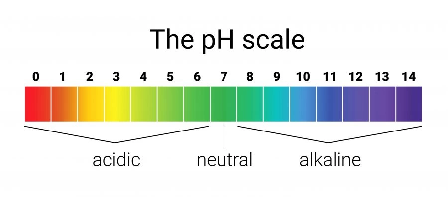 <p>Measures acidity from 0 to 14.</p>