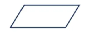 <p>Parallelogram meaning in a flowchart</p>