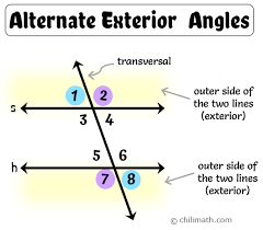 <p>Angles that lie outside two lines and on opposite sides of a transversal.</p>