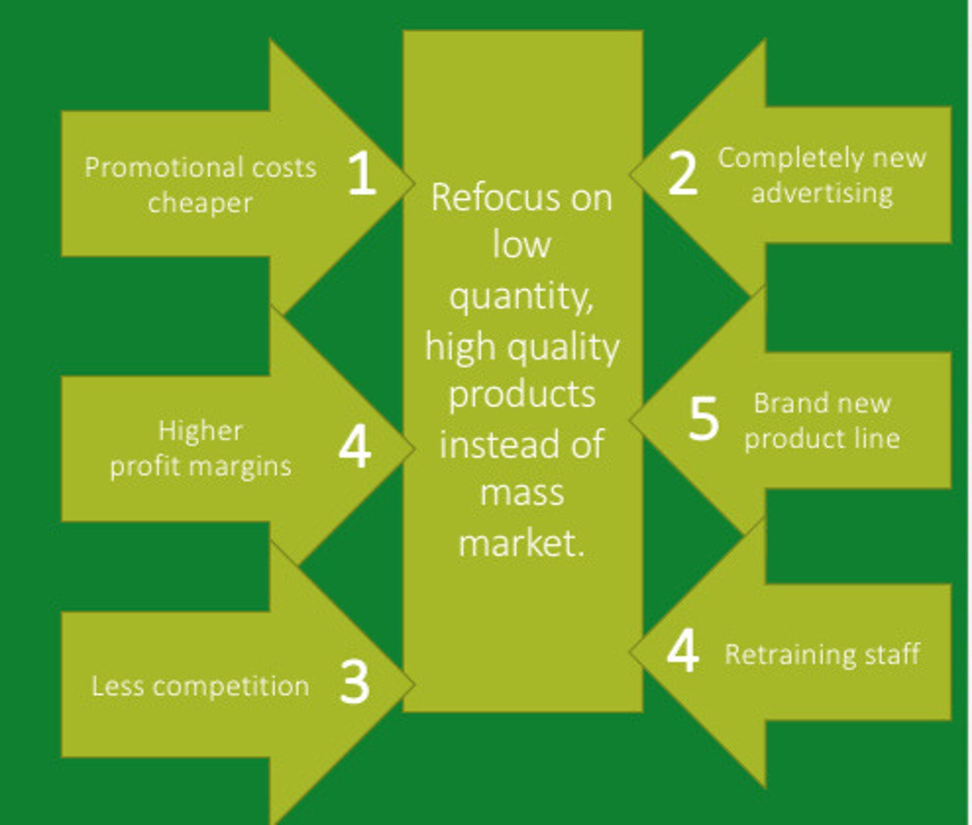 <p>A theory of implementing change and why change is often difficult to implement</p>