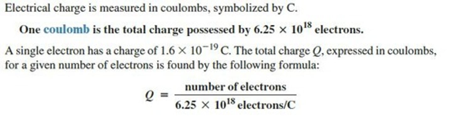 <p>The Unit of Charge.</p>