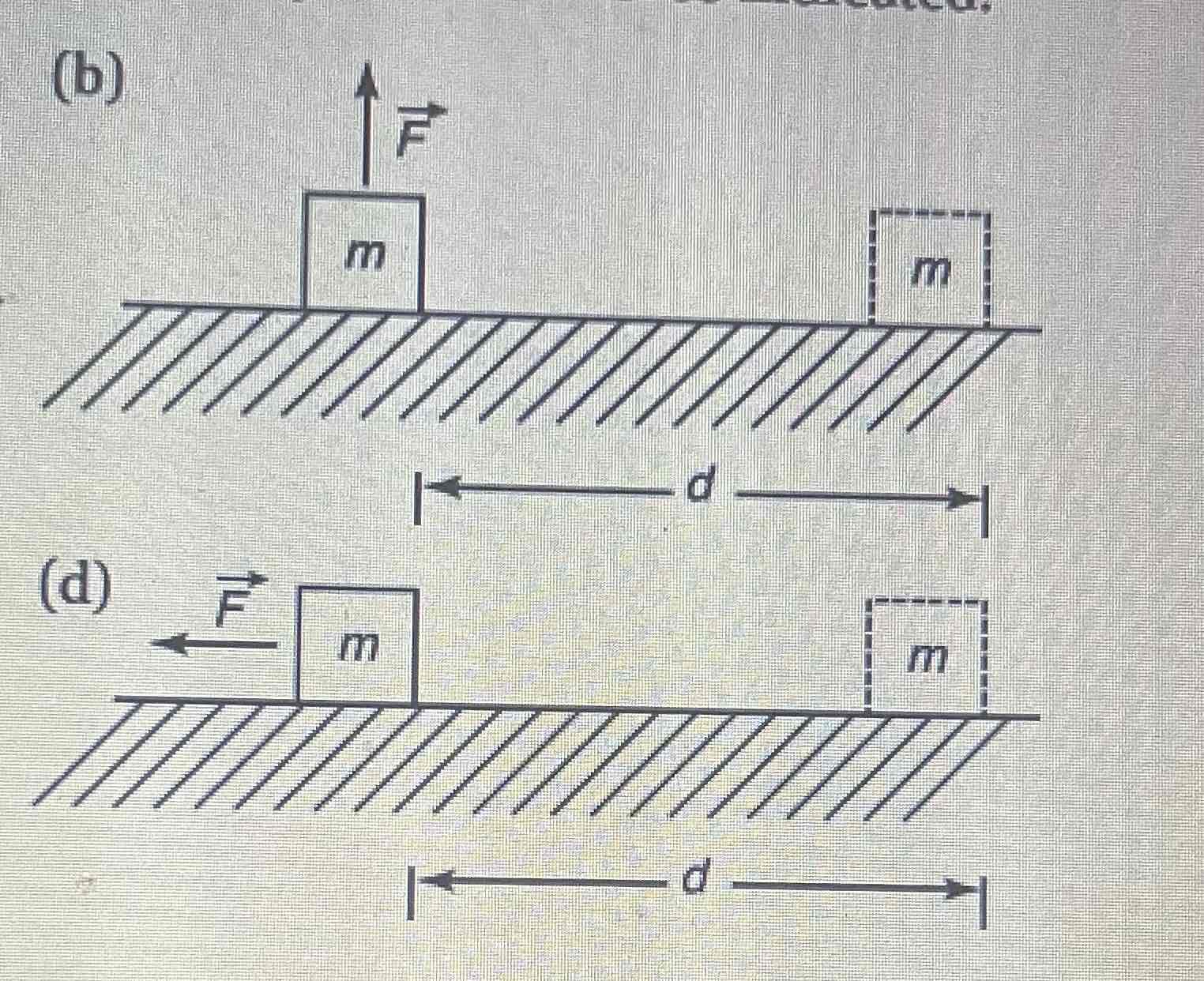 <p>Force is not in same direction as displacement ?</p>