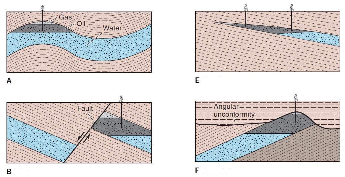 <p>• Identify the Areas of Traps</p>