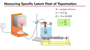 <p>specific latent heat of vaporisation experiment</p>