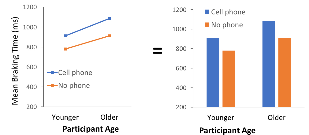 <p>would this be an interaction or not? why?</p>