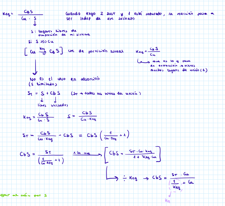<p>Cu+ S → (Keq, tendencia reversible) CbS</p><p>Keq = CbS / (Cu * S)</p><p>En extracción, hay muchos lugares de unión (S mayor Cu unbounded), por lo que al estar saturada de S, la reacción pasa a ser independiente de S, por lo que </p><p>Keq = CbS / Cu → lineal</p><p>Sin embargo, en adsorción los lugares de unión están limitados, por lo que no se cumple que Keq = CbS / Cu</p>