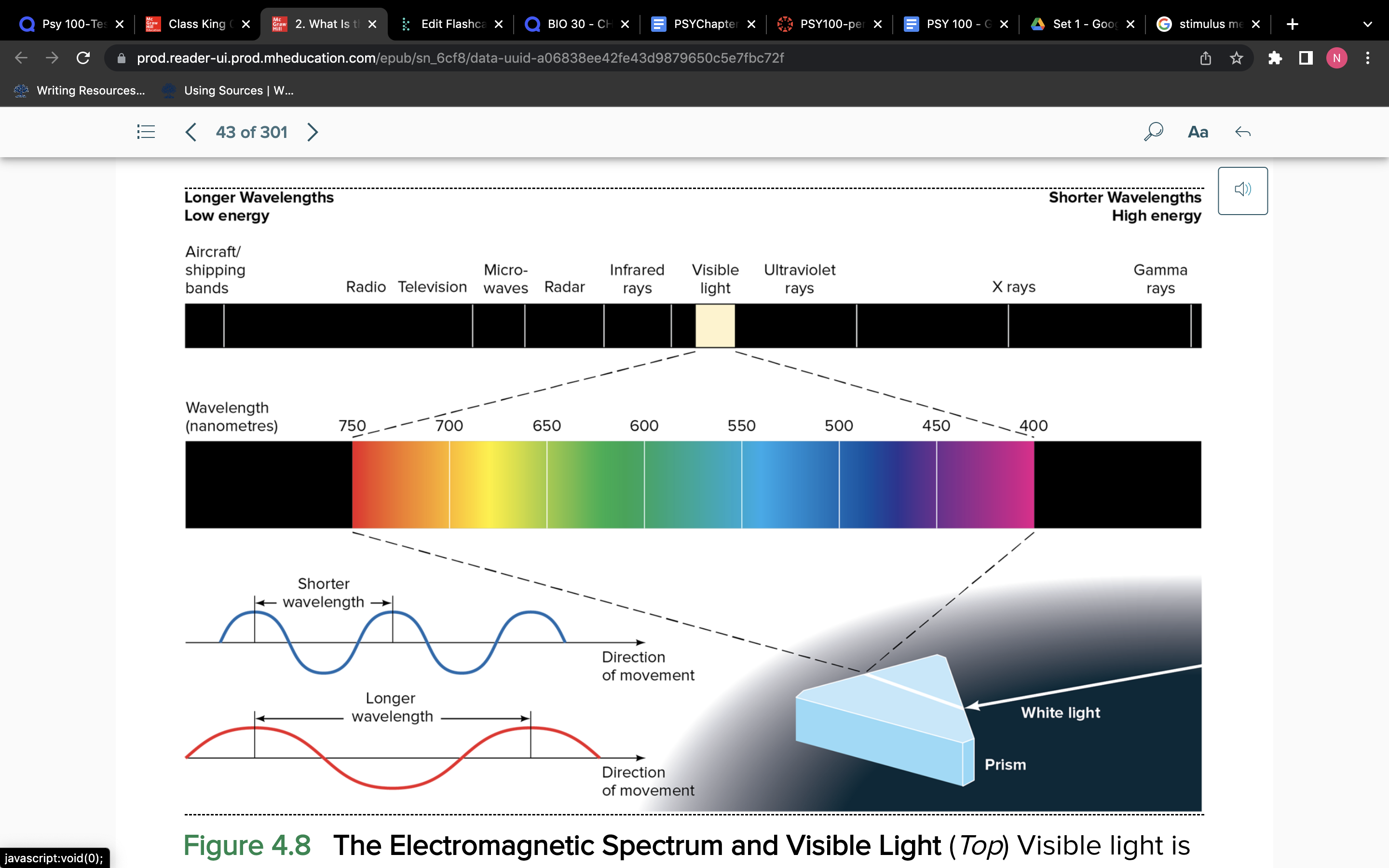 <ul><li><p>Through space in waves</p></li><li><p>The wavelength of light is the distance from the peak of one wave to the peak of the next</p></li><li><p>The wavelength of light that is reflected represent the hue or colour of the object</p></li><li><p>The visible light range is from 400-700 nanometres</p></li></ul>