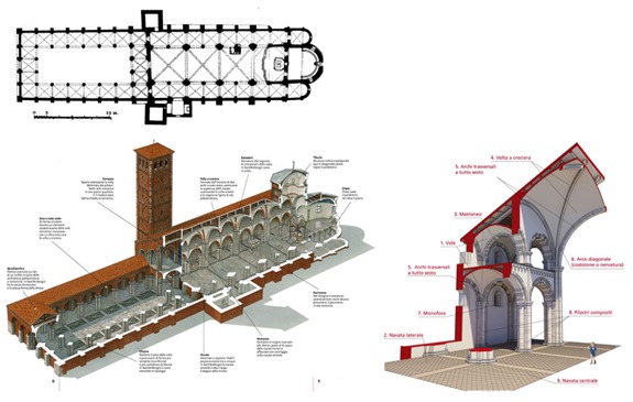 <p>Basilica di Sant'Ambrogio a Milano</p>