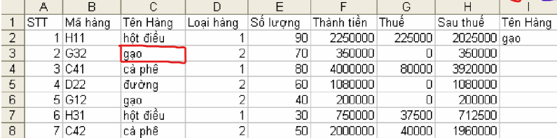 <p><strong>Trong Excel, với bảng dữ liệu theo hình vẽ cho biết có tổng số bao nhiêu dòng gạo, ta sử dụng công thức nào sau đây?</strong></p><p>A. =COUNTIF(C1:C8,C1)</p><p>B. =COUNTIF(C1:C8,C4)</p><p>C. =COUNTIF(C1:C8,C2)</p><p>D. =COUNTIF(C1:C8,C3)</p>