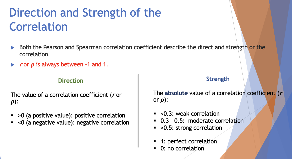 <p><strong>The closer to 1 or -1, the stronger/weaker it is</strong></p>