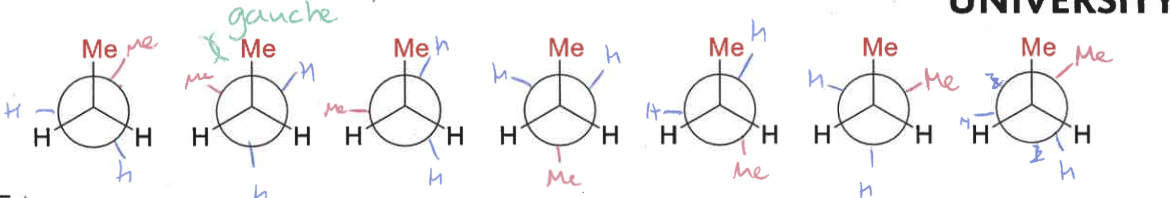 <p>what is the energy diagram as butane moves through its conformations?</p><p>explain the shape compared to ethane</p>