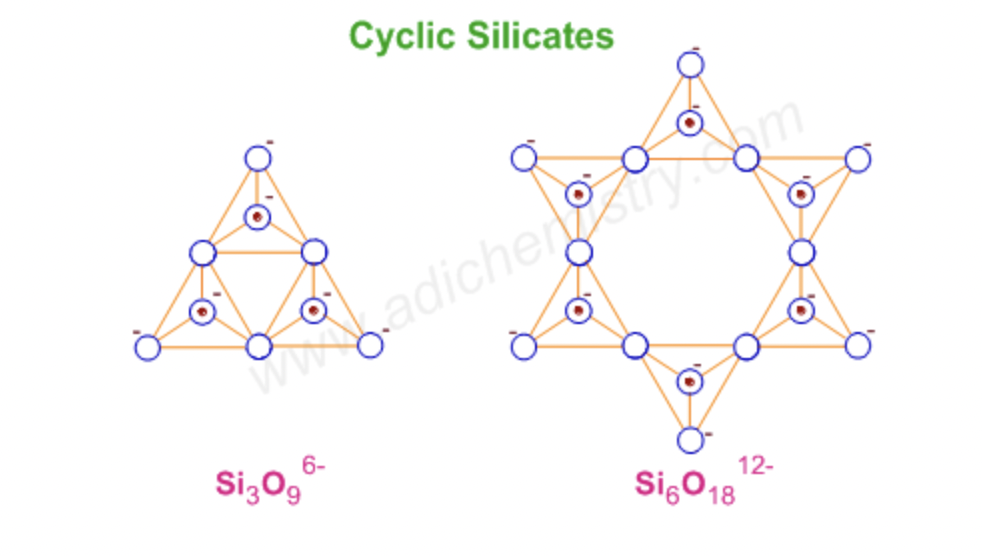 <p>linking three or more tetrahedral SiO<sub>4</sub><sup>4-</sup> units</p>