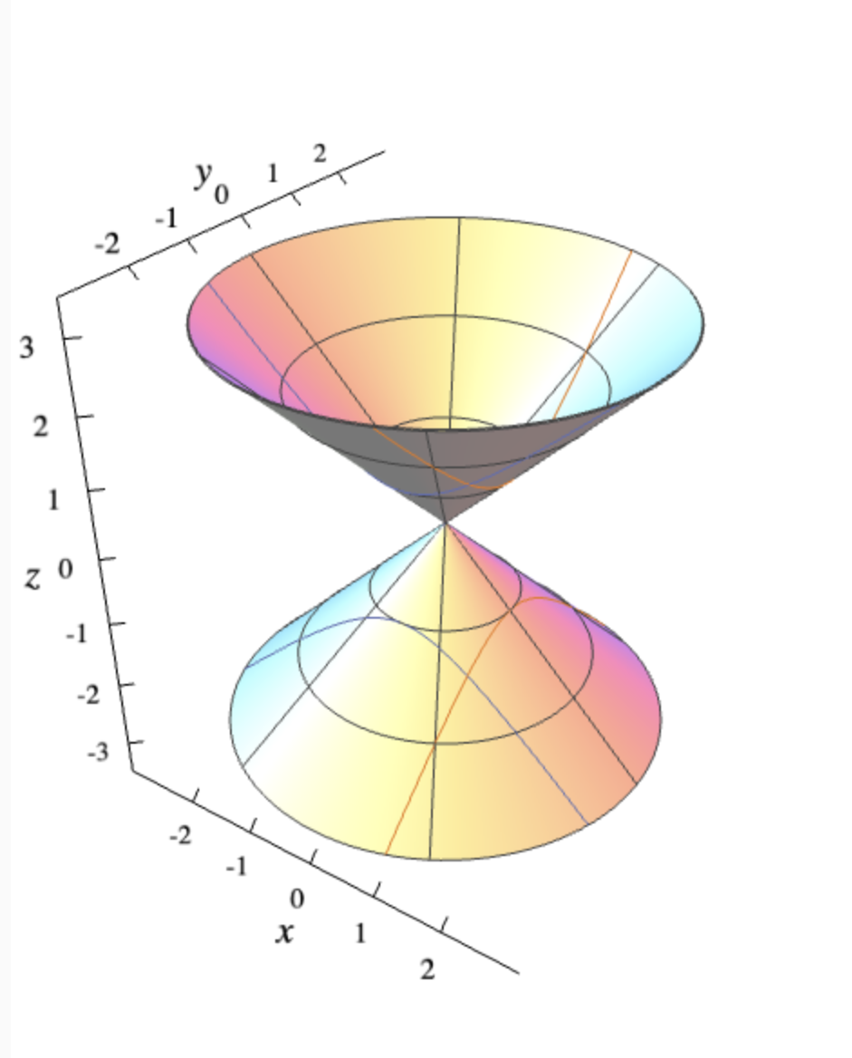 <p>Elliptical Cone</p>