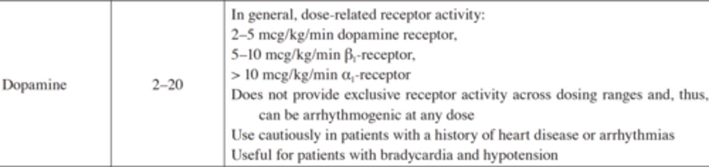 <p>2-5 hits dopamine receptors </p><p>5-10 Beta receptors </p><p>>10 Alpha receptors</p><p>Mostly for bradycardia and hypotensive pts</p><p>(may cause arrhythmias use caution in these pts.)</p>