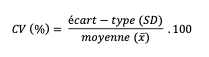 <ul><li><p>En divisant l’<strong>écart-type (SD)</strong> par la <strong>moyenne (x̄)</strong></p></li><li><p>Puis on multiplie par 100 pour obtenir le <strong>coefficient de variation (CV)</strong></p><p></p></li></ul><p></p>