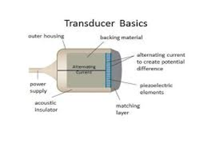 <p>What are the two functions of the acoustic insulator?</p>