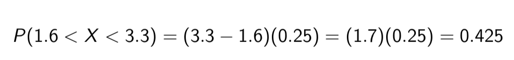 <p><span>P(1.6 &lt; X &lt; 3.3) = (3.3 — 1.6)(0.25) = (1.7)(0.25) = 0.425</span></p>
