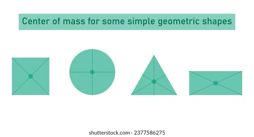 <ul><li><p>Located at a point along the line of symmetry (must have more than 1 line of symmetry)</p></li></ul><p></p>