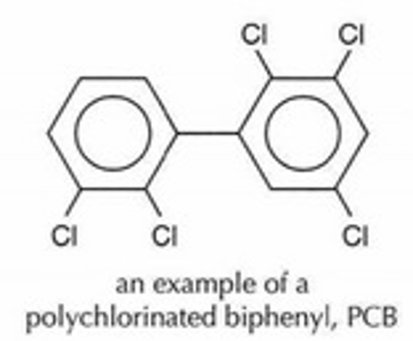 <p>Chemicals that affect innate immune functions in humans.</p>