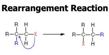 <p><span>An atom or group of atoms move to different carbons.</span></p>